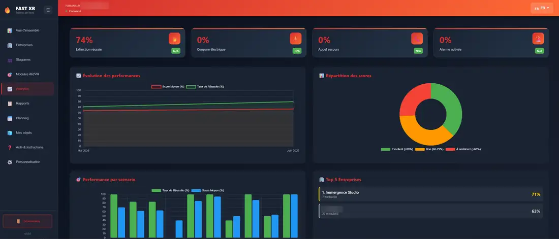 FAST XR-dashboard: analyser og resultater fra praktikanten